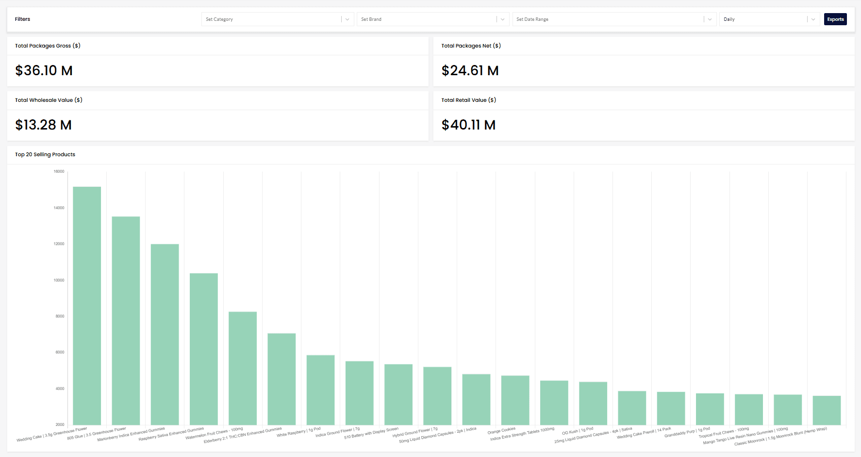 WebJoint Inventory Reports showing package values, wholesale and retail totals, and top selling products