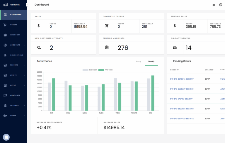 NY Dispensary Tax Calculator | 2025 Rates & Compliance Guide